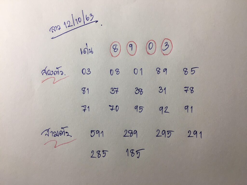 ปันเลขเด็ด ปันแนวทาง แนวทางหวยลาว