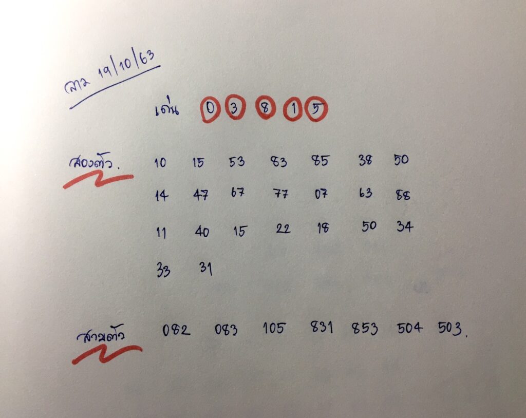 ปันเลขเด็ด ปันแนวทาง แนวทางหวยลาว