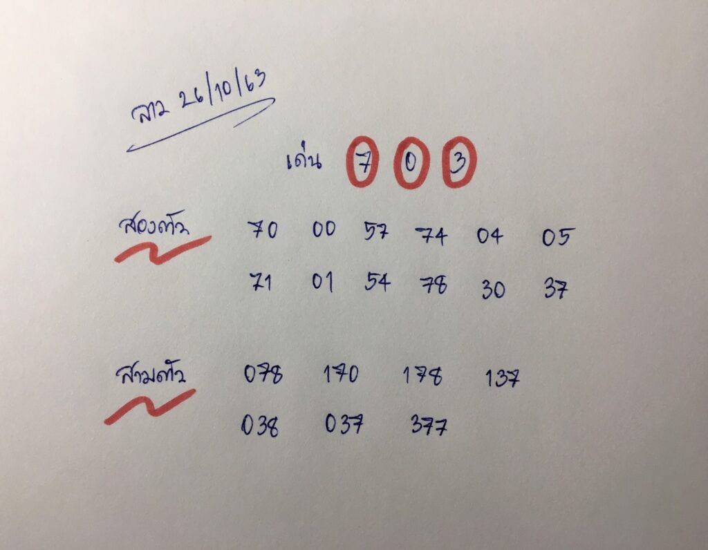 ปันเลขเด็ด ปันแนวทาง แนวทางหวยลาว