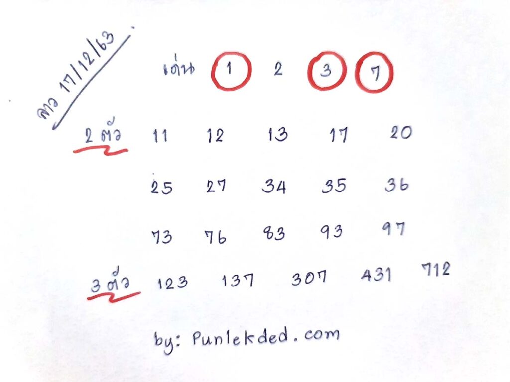 ปันเลขเด็ด ปันแนวทาง แนวทางหวยลาว