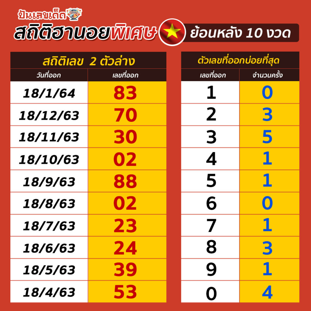 HanoiSpec-STAT2-180264