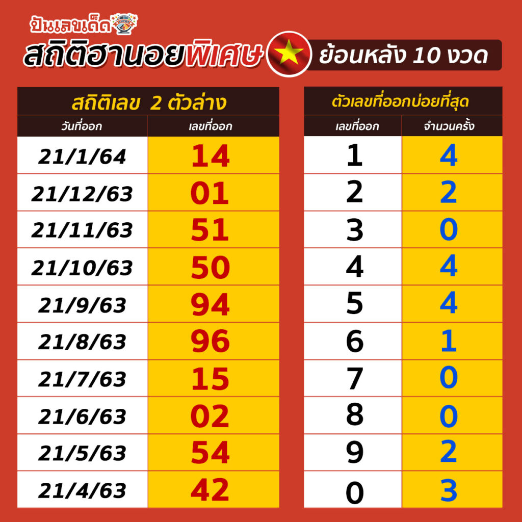 HanoiSpec-STAT2-200264