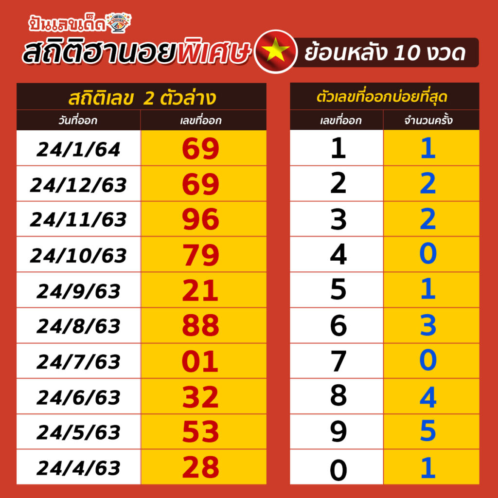 HanoiSpec-STAT2-230264