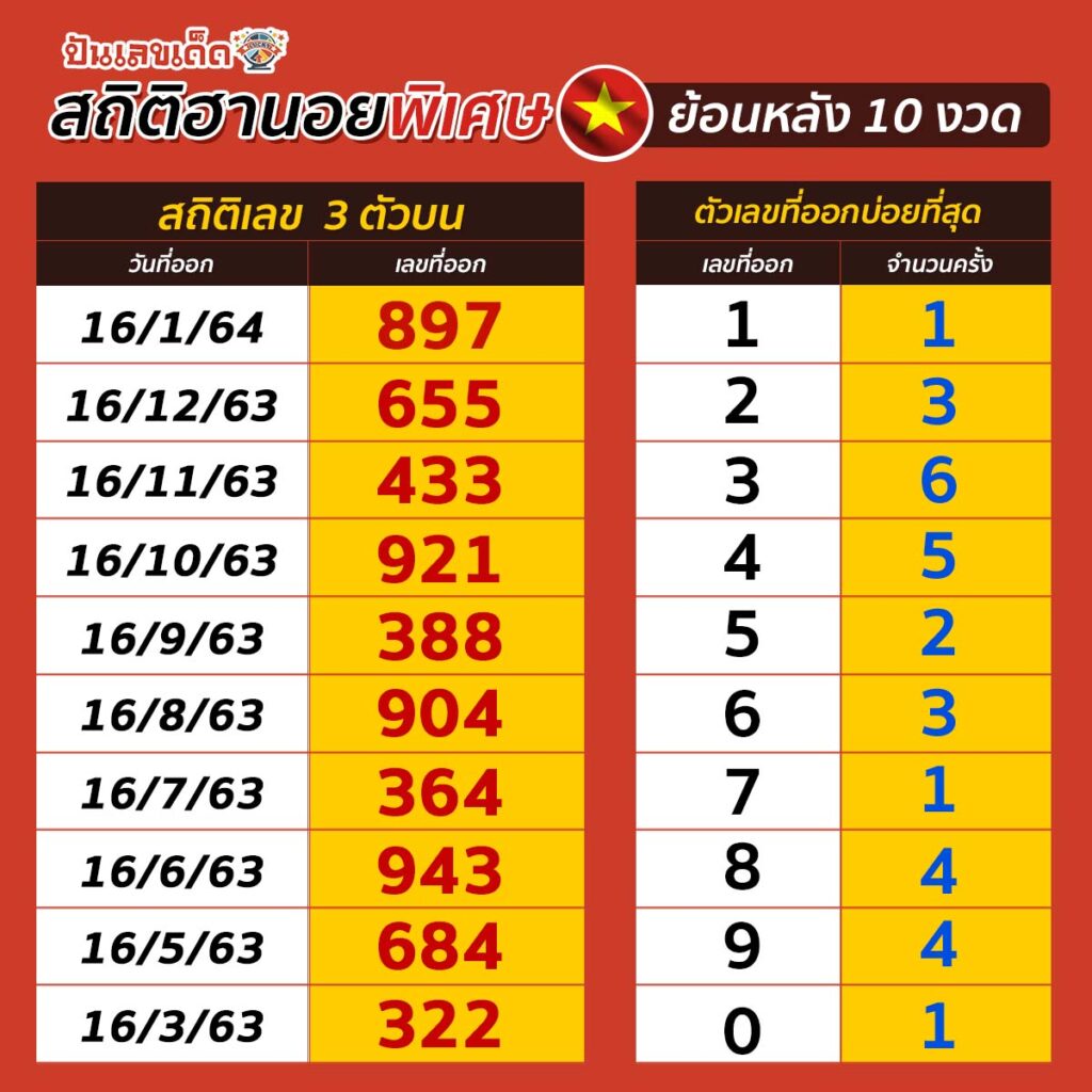 HanoiSpec-STAT3-160264