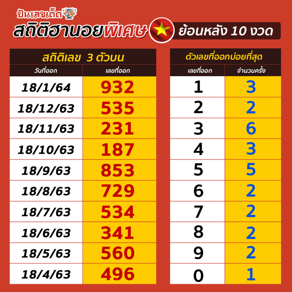 HanoiSpec-STAT3-180264