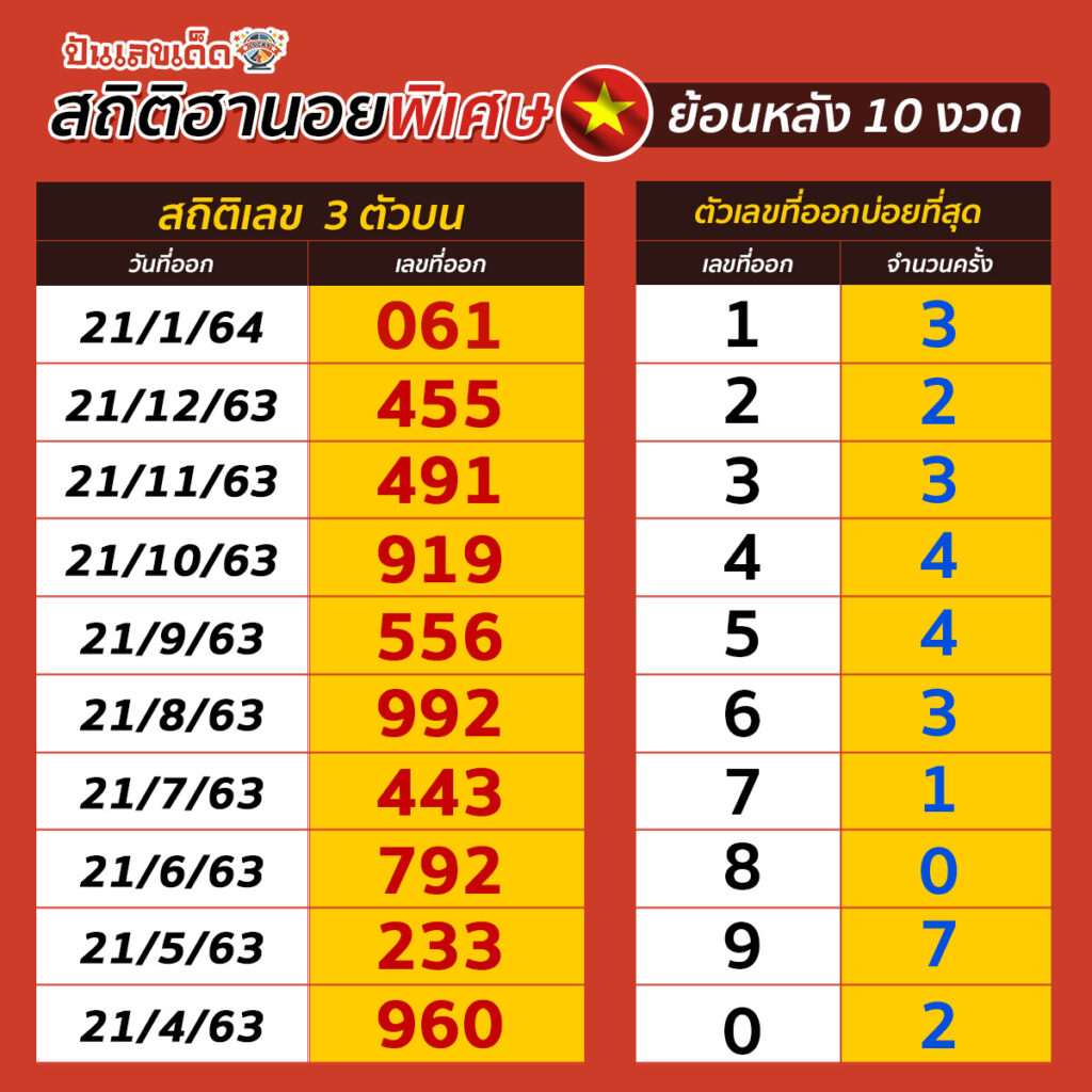 HanoiSpec-STAT3-200264