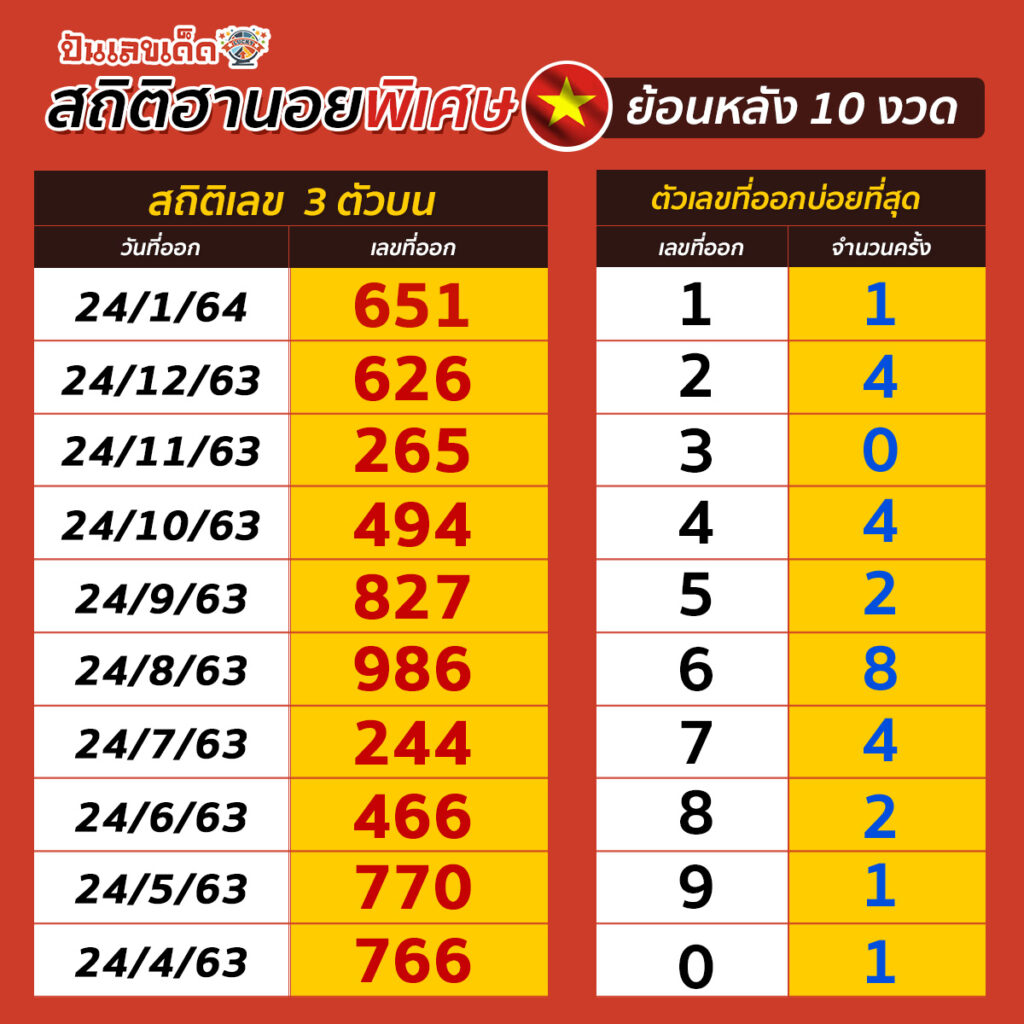 HanoiSpec-STAT3-230264