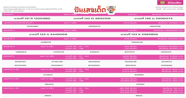 สลากออมสิน 2565