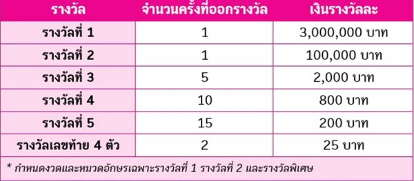 สลาก ออมสิน