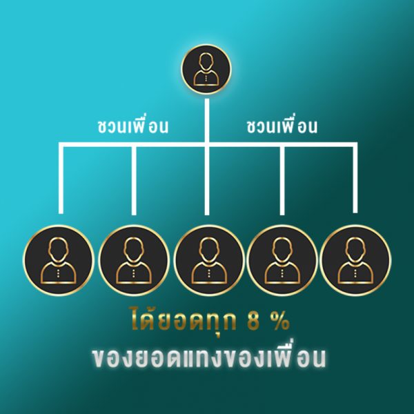 เล่นหวยไทยออนไลน์