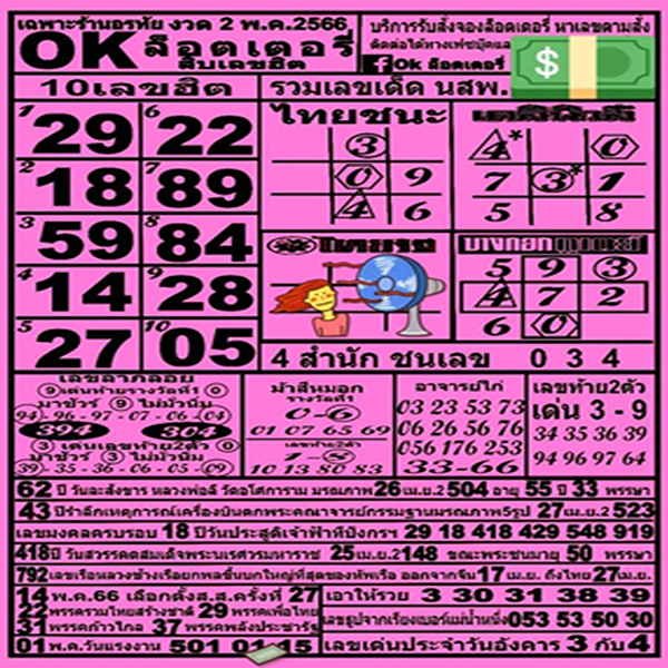 โอเคลอตเตอรี่