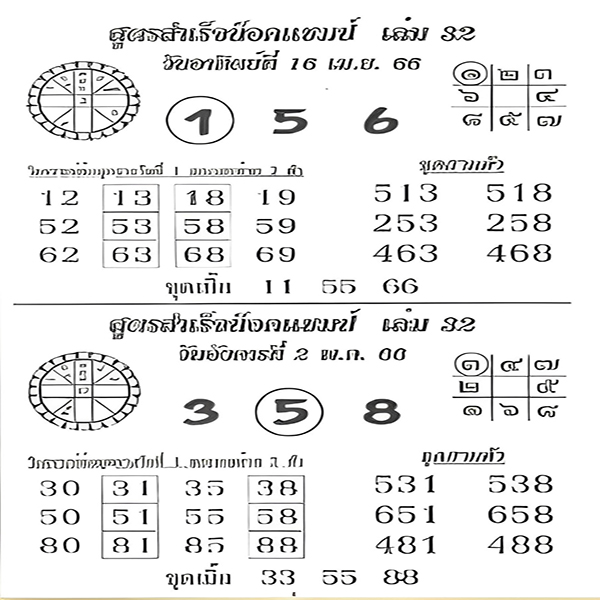 สูตรน็อคแชมป์