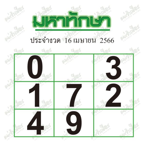 เลขมหาทักษา 16/04/66