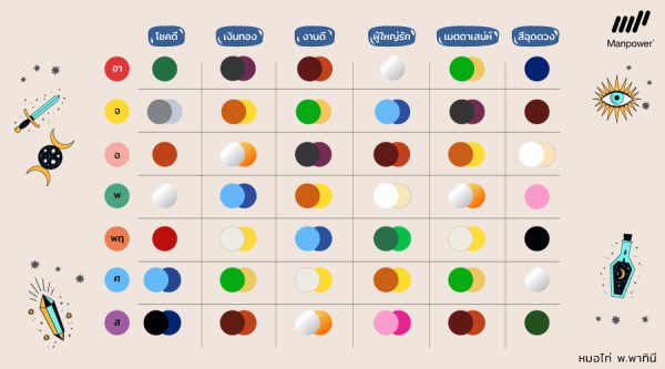 สีเสื้อมงคล ปี 2566