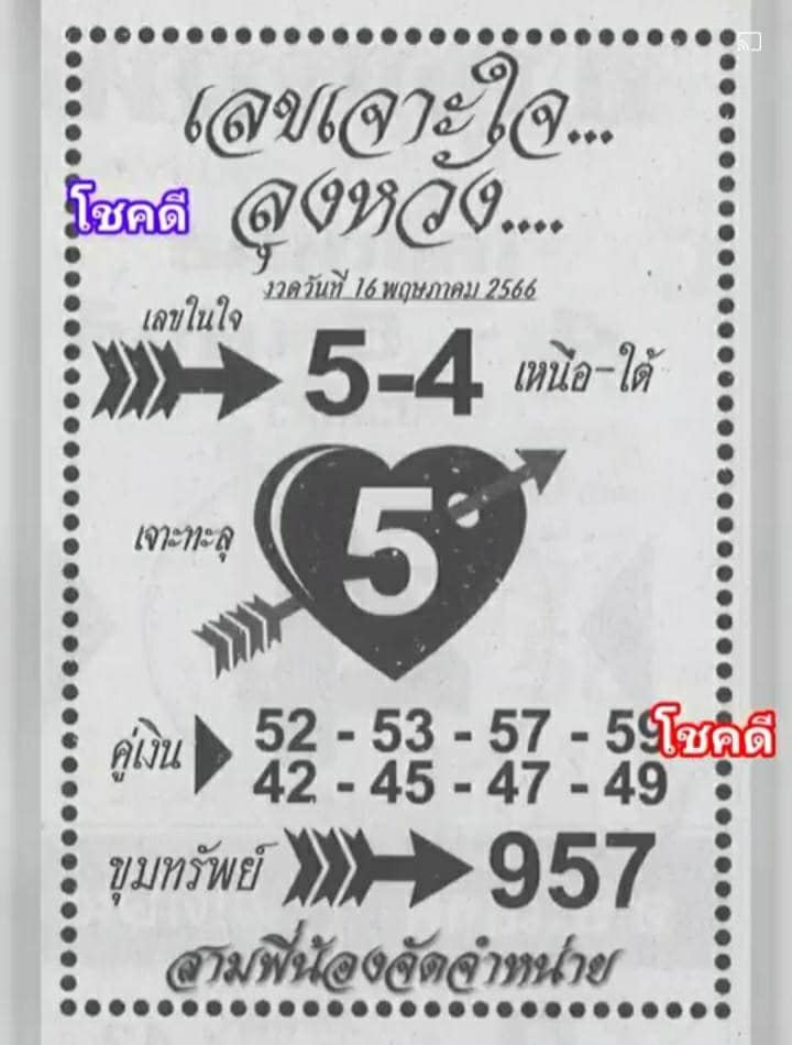 เลขเจาะใจลุงหวัง 16/05/66