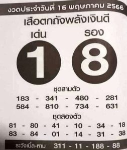 เสือตกถัง 16 5 66-เลขเด็ดเสือตกถังพลังเงินดี คือ