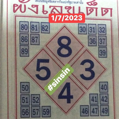 เลขผังเลขเด็ด1/7/2566