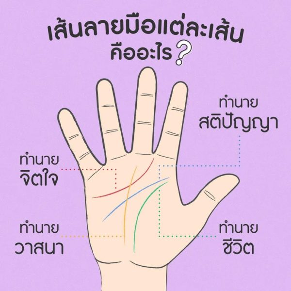 
ดูดวง ลายมือ ถ่ายรูป ฟรี