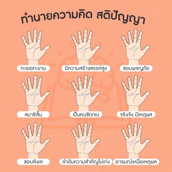 
สแกนลายมือ ดูดวง