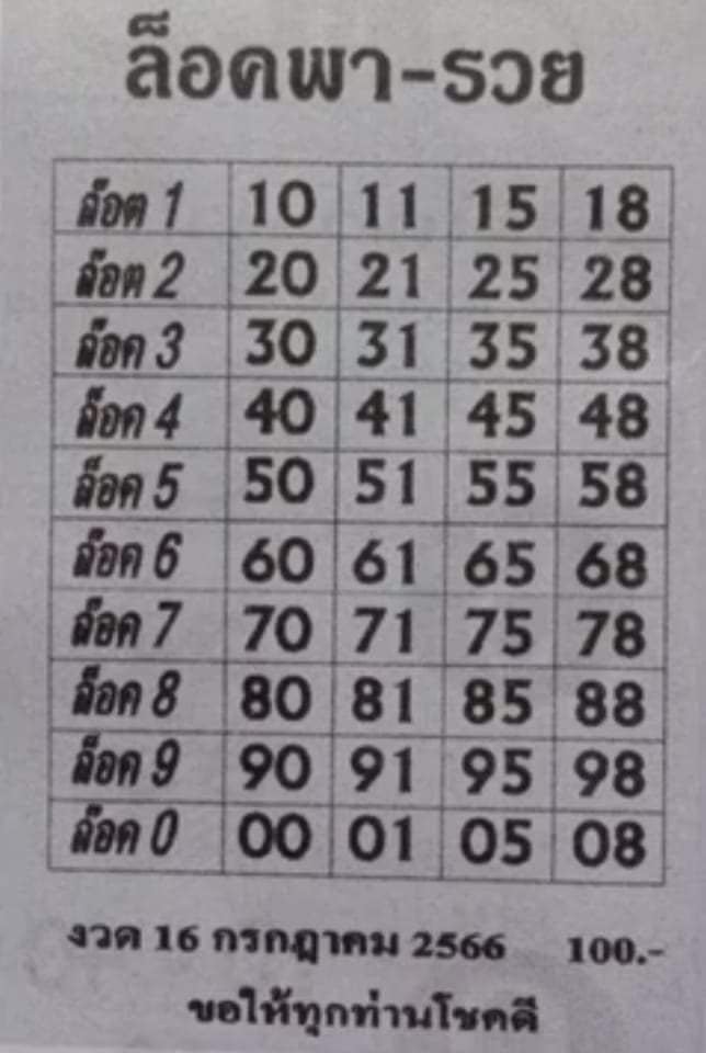 เลขล็อคพารวย