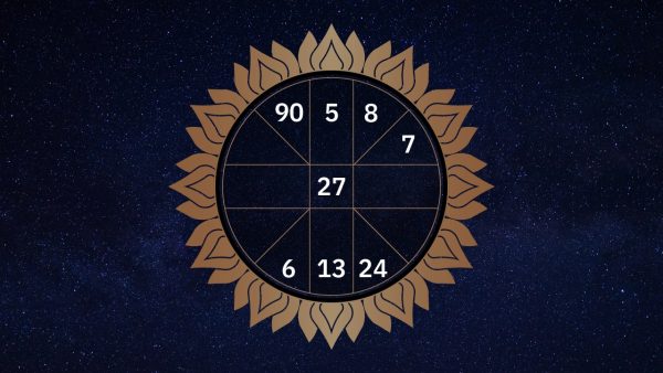 ดูดวง การ งาน รายวัน -"Daily work horoscope"