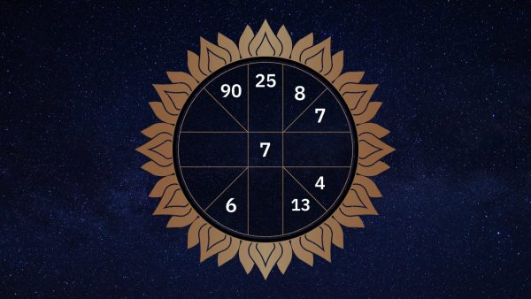 ดูดวงหมอ -"Doctor's horoscope"