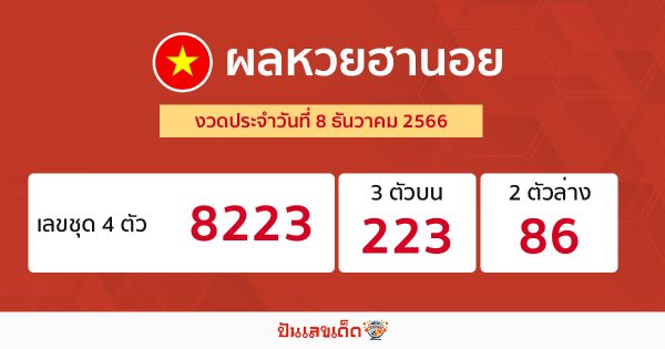 ผลหวยฮานอย 8/12/66-''Hanoi lottery results 81266''