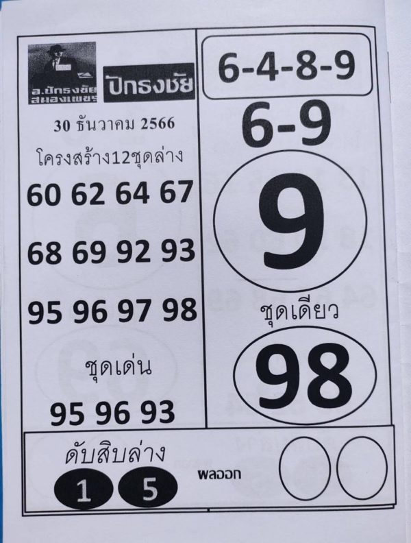 ปักธงชัย 30 12 66-"Pak Thong Chai 30 12 66"