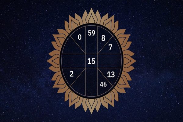 ดวงวันนี้31 12 2023-"Sunday's horoscope"