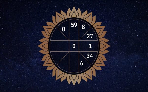 ดูดวงวันที่ 15/1/67-"Horoscope for 15 1 67"