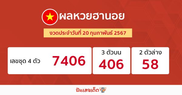 ผลหวยฮานอย 20/02/67-"Hanoilottery results"
