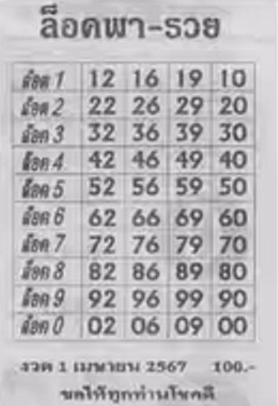 เลขล็อคพารวย 1 4 67 -" Lucky number 1 4 67"