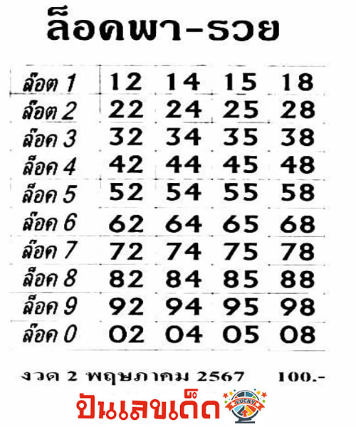 เลขล็อคพารวย 2 5 67-"Lucky number-2 5 67"