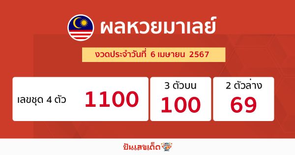 ผลหวยมาเลย์ 6/04/67 - "Malaysian lottery results 6 4 67"