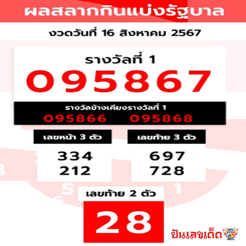 รางวัลที่ 1 อยู่อุบลฯ -"First prize is in Ubon."