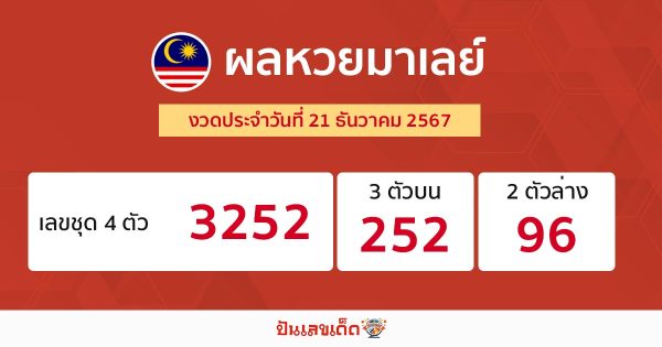 ผลหวยมาเลย์ 21/12/67-"Malaysian lottery results"