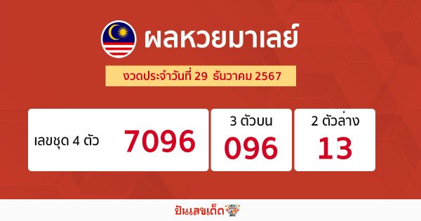 ผลหวยมาเลย์ 29/12/67-"Malaysian lottery results"