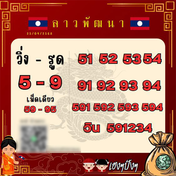 รูปภาพแนวทางหวยลาวของ heng99