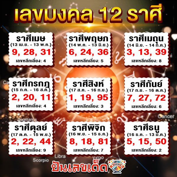 รูปภาพเลขมงคล12ราศีของ heng99