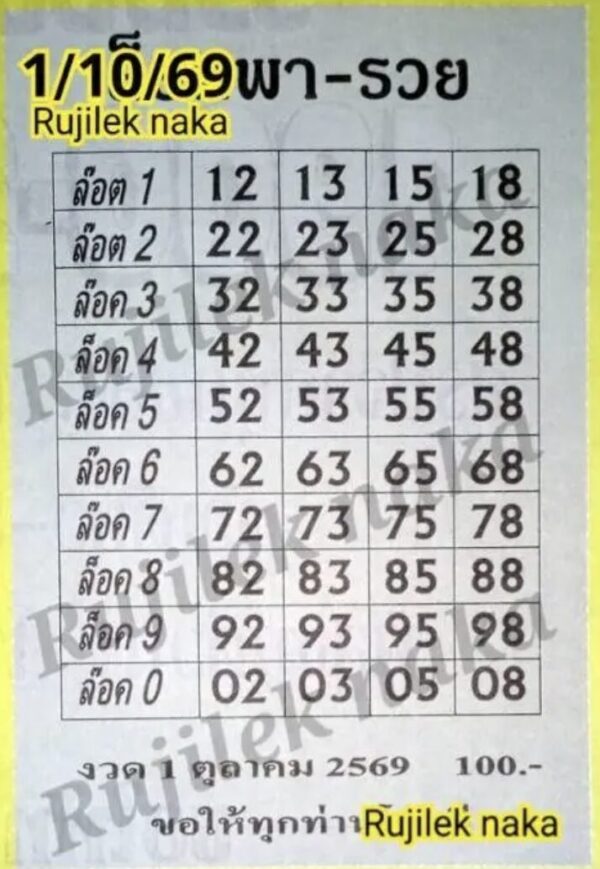 เลขล็อคพารวย 1/10/2569