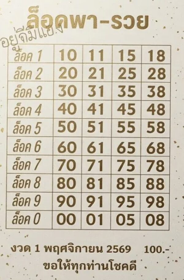 เลขล็อคพารวย 1/11/2569