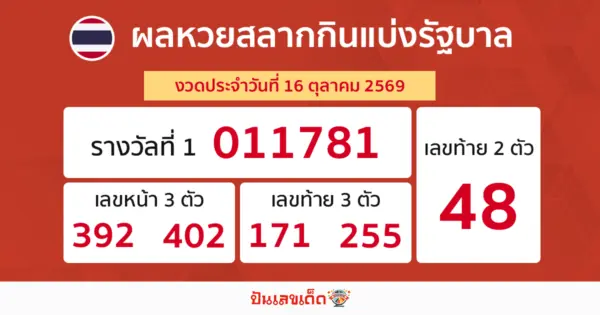 ผลหวยล่าสุด 16/10/2569