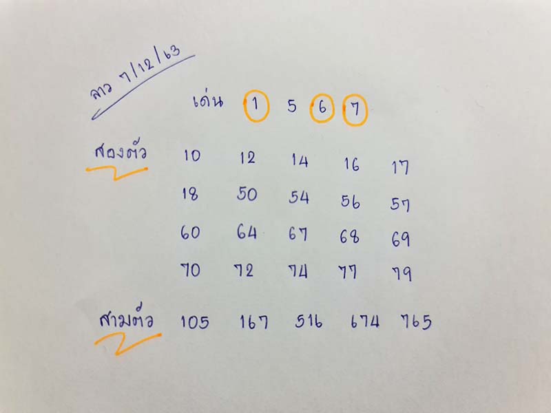 ปันเลขเด็ด ปันแนวทาง แนวทางหวยลาว