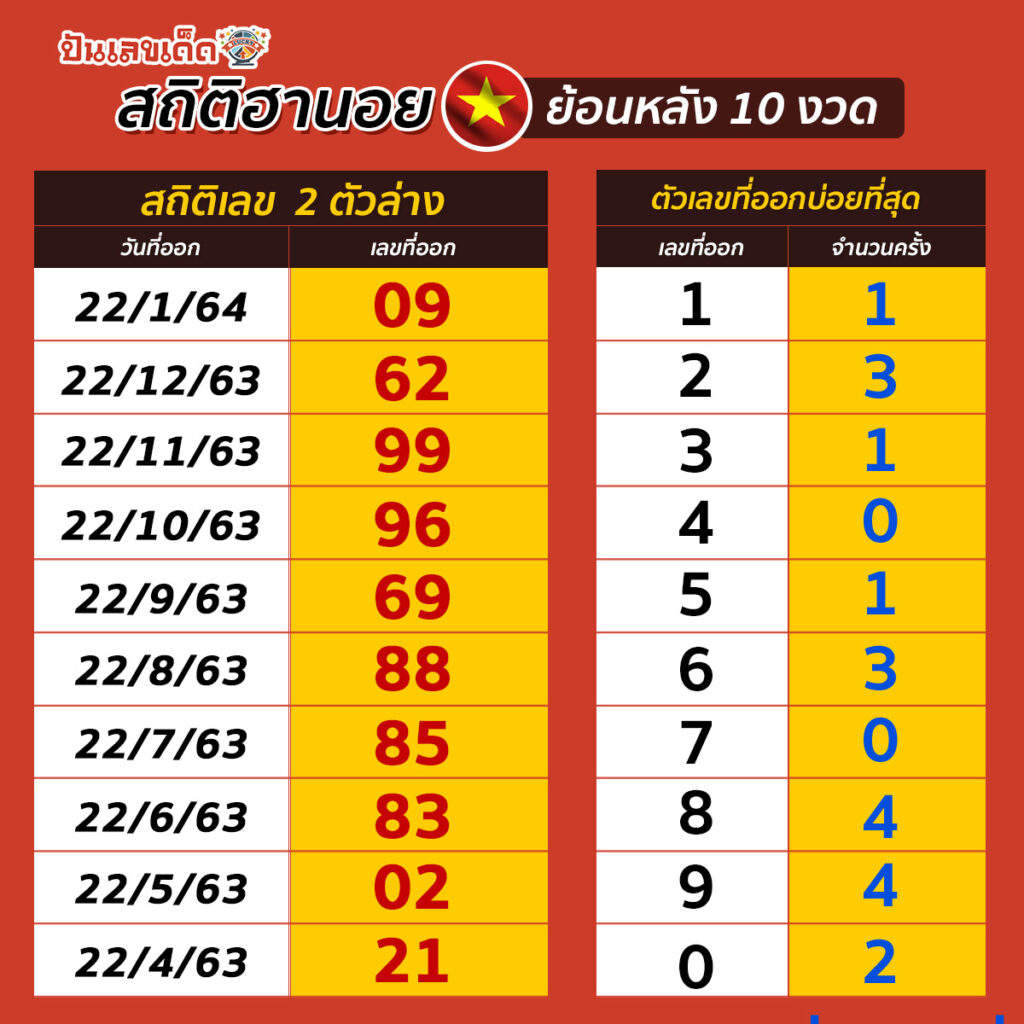 Hanoi-STAT2-210264