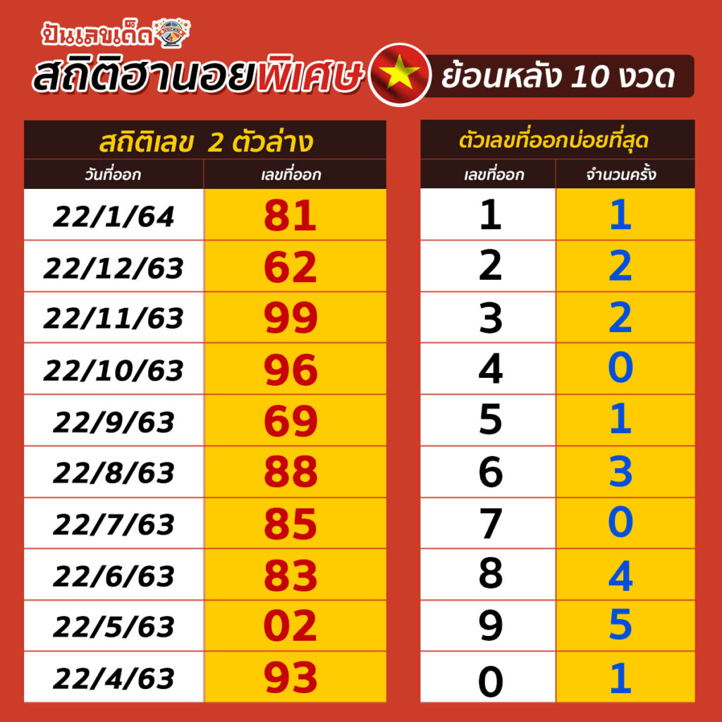 Hanoi-STAT2-210264