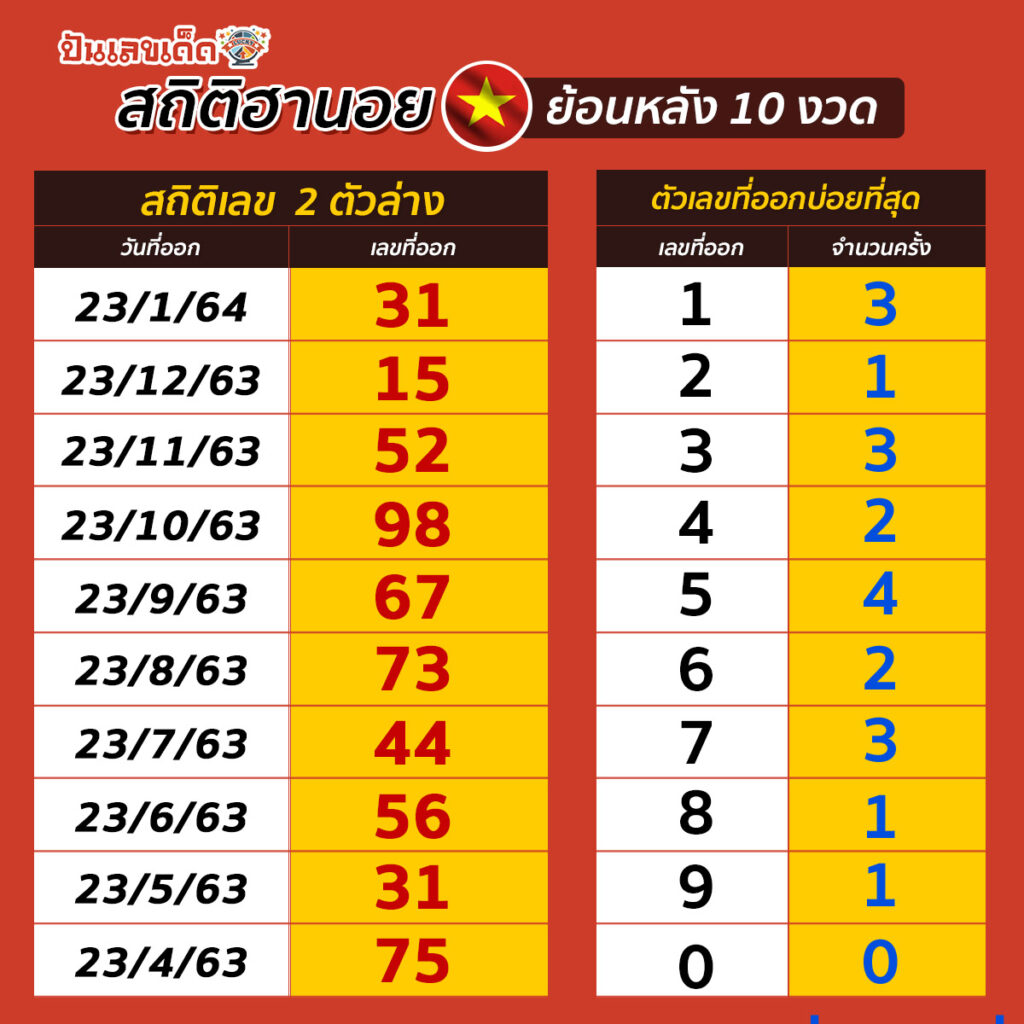 Hanoi-STAT2-220264