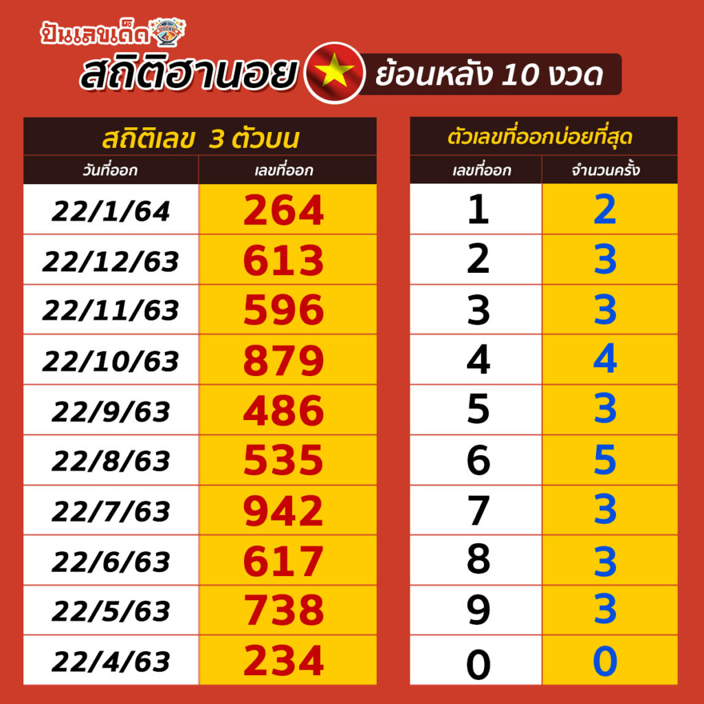 Hanoi-STAT3-210264