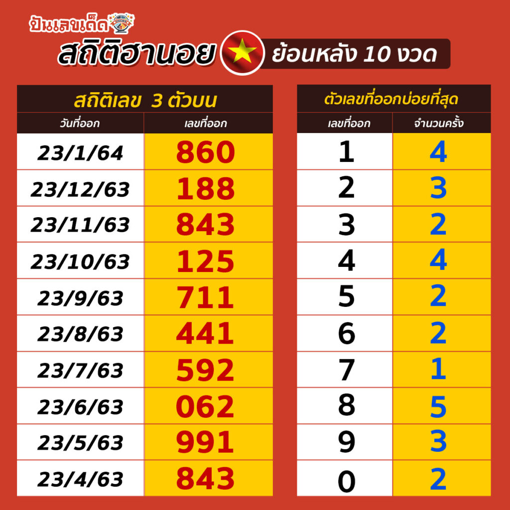 Hanoi-STAT3-220264