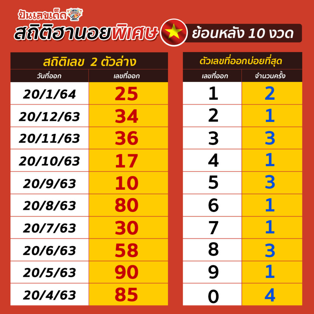 HanoiSpec-STAT2-190264