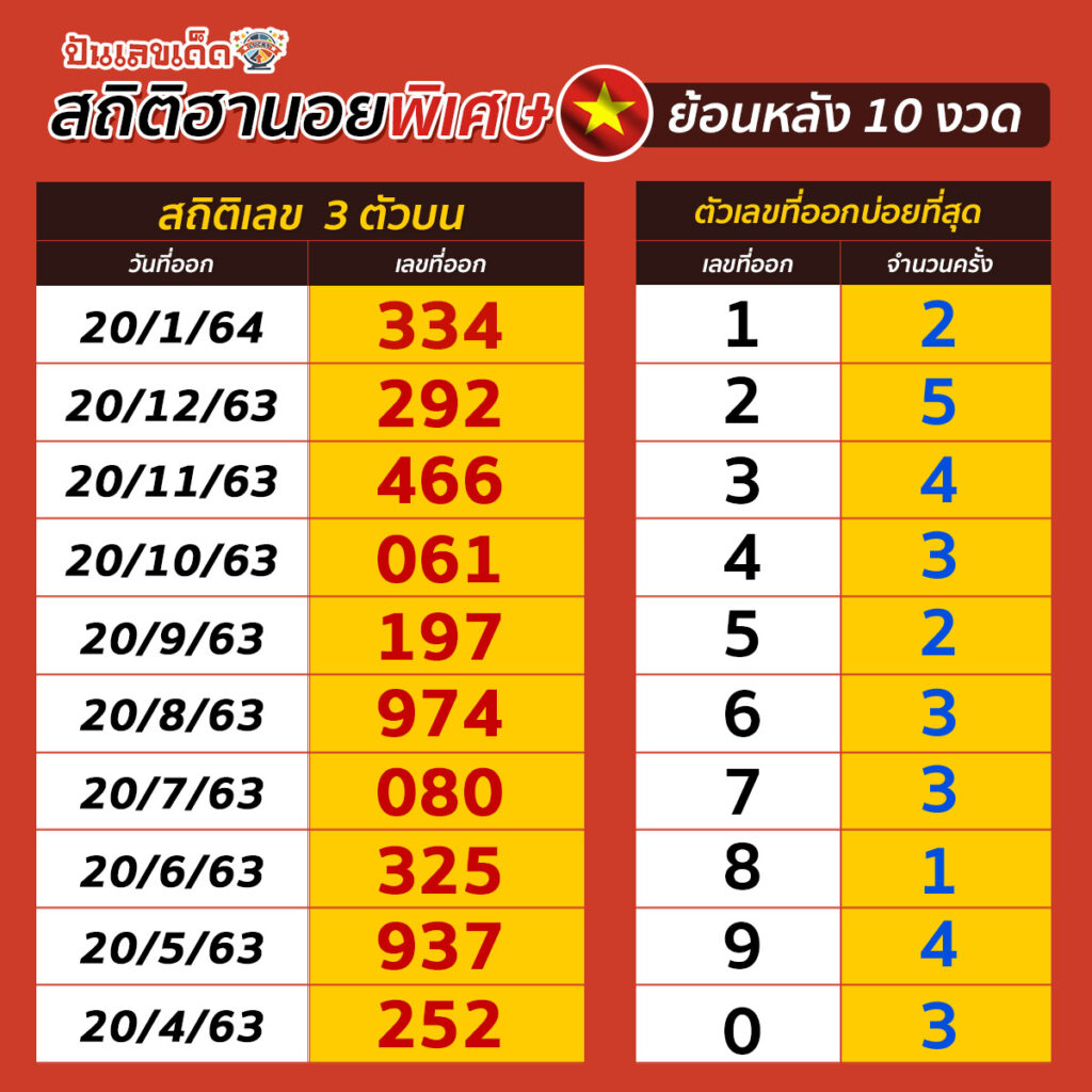 HanoiSpec-STAT3-190264